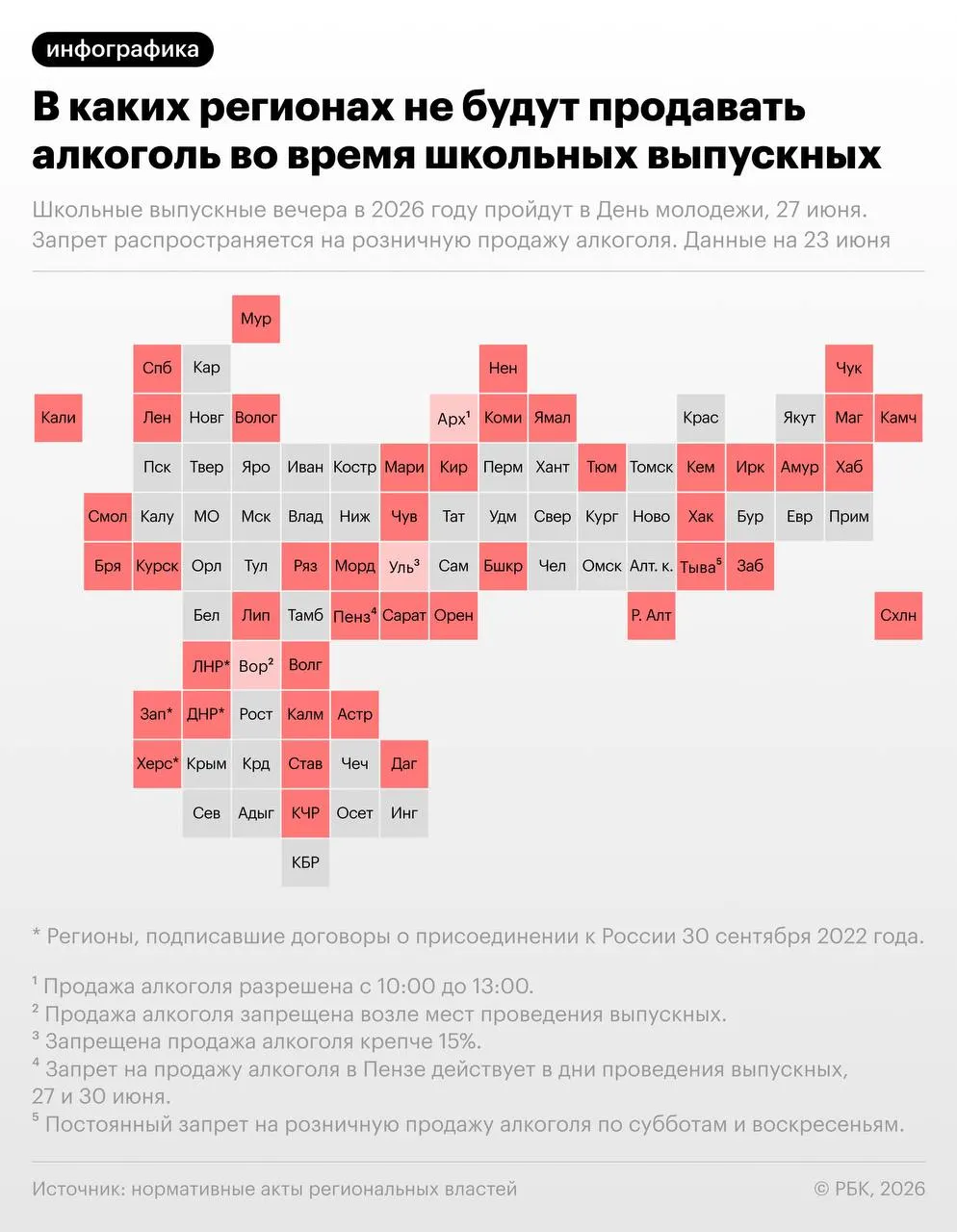 По рекомендации Минпросвещения 27 июня в России пройдут школьные выпускные; в тот же день отмечают День молодёжи. В более чем 40 регионах введут временные ограничения розничной продажи алкоголя.