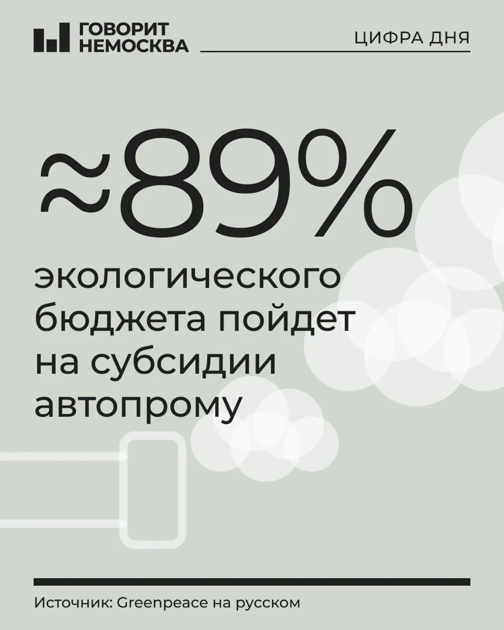 В проекте бюджета на 2027 год на охрану окружающей среды запланировано 1,21 трлн рублей. Основная доля средств — почти 1,08 трлн рублей — пойдет на субсидии производителям транспорта и комплектующих для компенсации затрат.