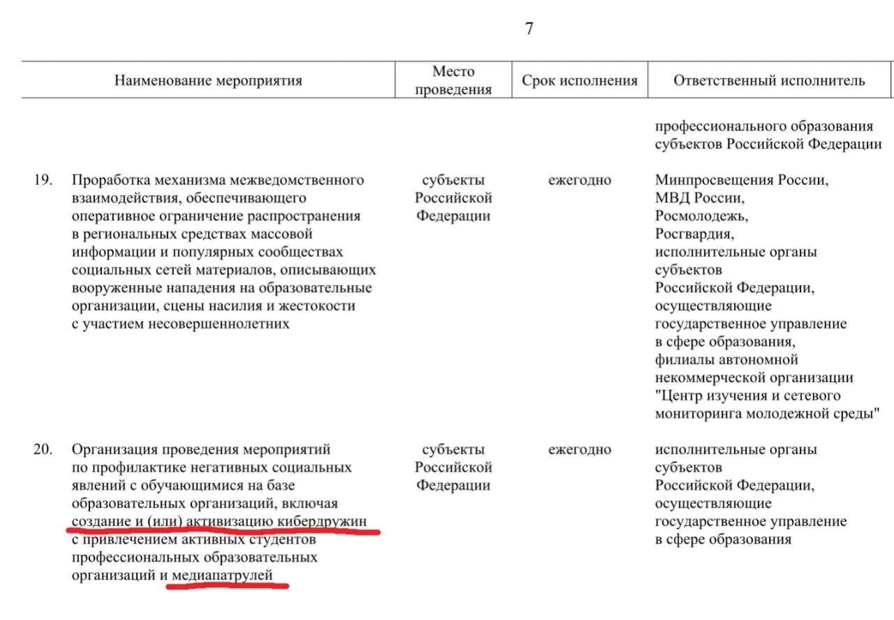 Правительство планирует привлечь студентов профессиональных образовательных организаций к патрулированию соцсетей и сообществ для выявления «негативного» контента. Развёртывание инициативы намечено до 2030 года.