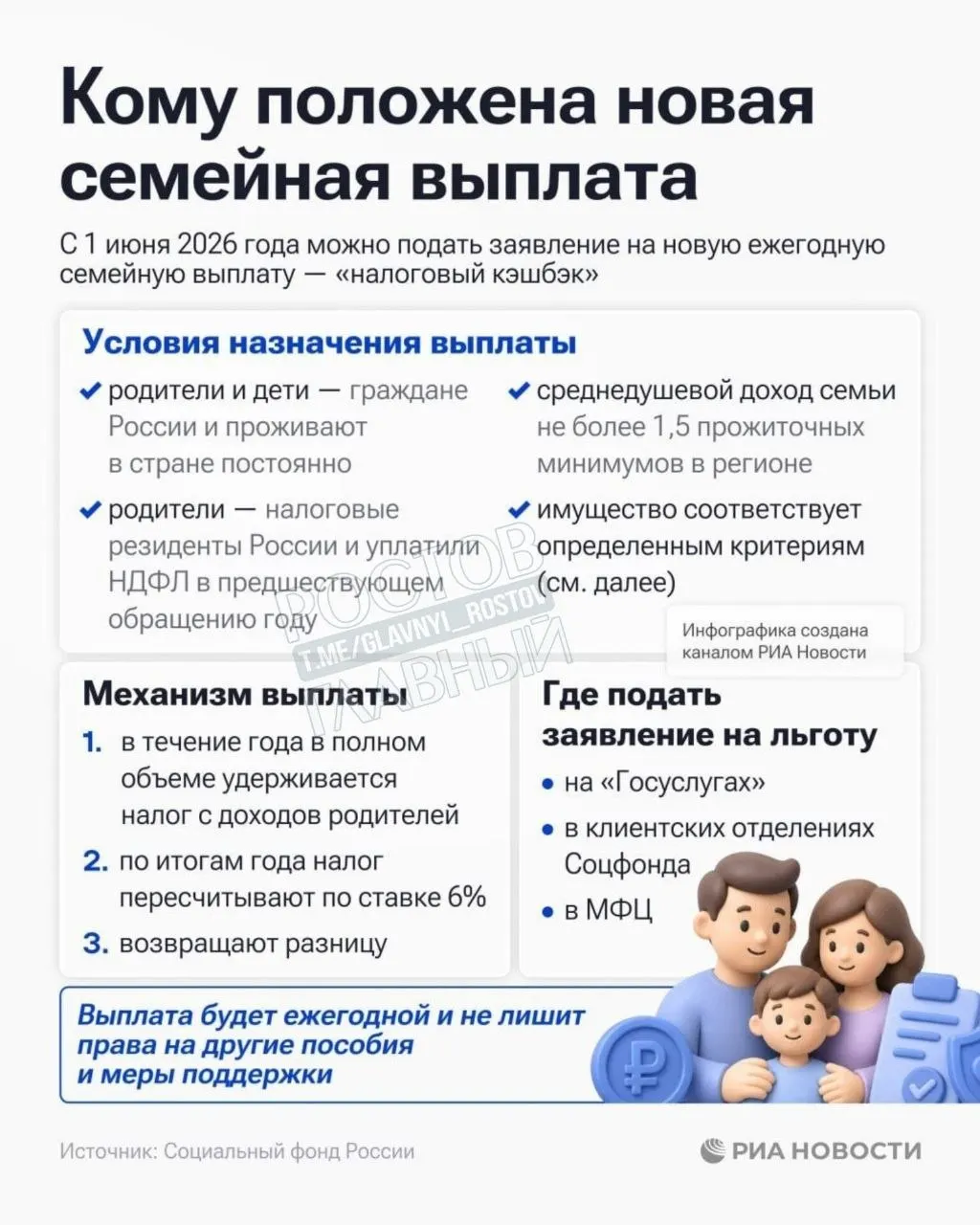 Соцфонд России открыл приём заявлений на семейную выплату для семей, чей среднедушевой доход ниже 1,5 прожиточного минимума в регионе.