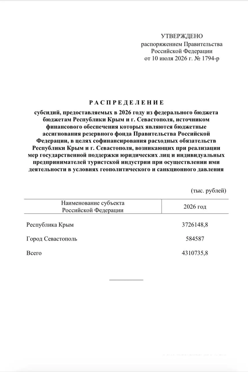 Правительство РФ распорядилось направить свыше 4,3 млрд рублей из резервного фонда на помощь туристическим компаниям Крыма и Севастополя. Средства предназначены для единовременных выплат сотрудникам туриндустрии более 4,6 тысячи компаний.