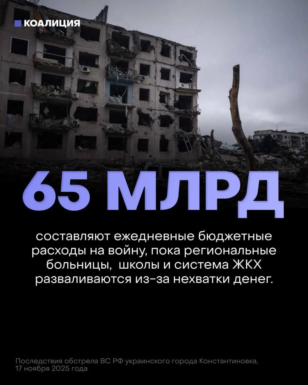 В бюджете на следующий многолетний период приоритет отдан «укреплению обороны»: на войну заложены 13 триллионов рублей, тогда как на все социальные сферы запланировано 7,1 триллиона. Ежедневные расходы на конфликт достигают 65 миллиардов рублей.