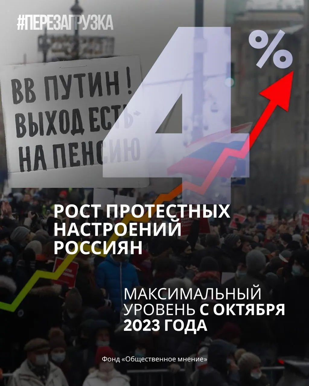 По данным опросов, рейтинг партии снижается, поддержка Путина падает, а доля готовых выйти на акции достигает максимума за год; обсуждаются сценарии изменений накануне выборов 20 сентября.