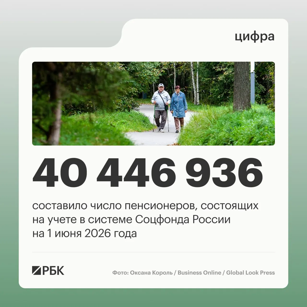 По данным Пенсионного фонда России на 1 июня 2025 года общая численность пенсионеров снизилась на 409,4 тысячи по сравнению с прошлым годом; число работающих пенсионеров растёт, а средняя пенсия — увеличивается.