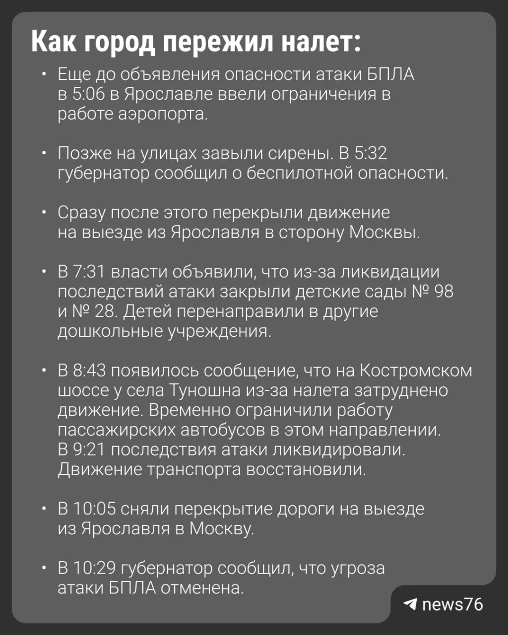 Утром в регионе налетели 67 беспилотников; один человек погиб, 27 пострадали.
