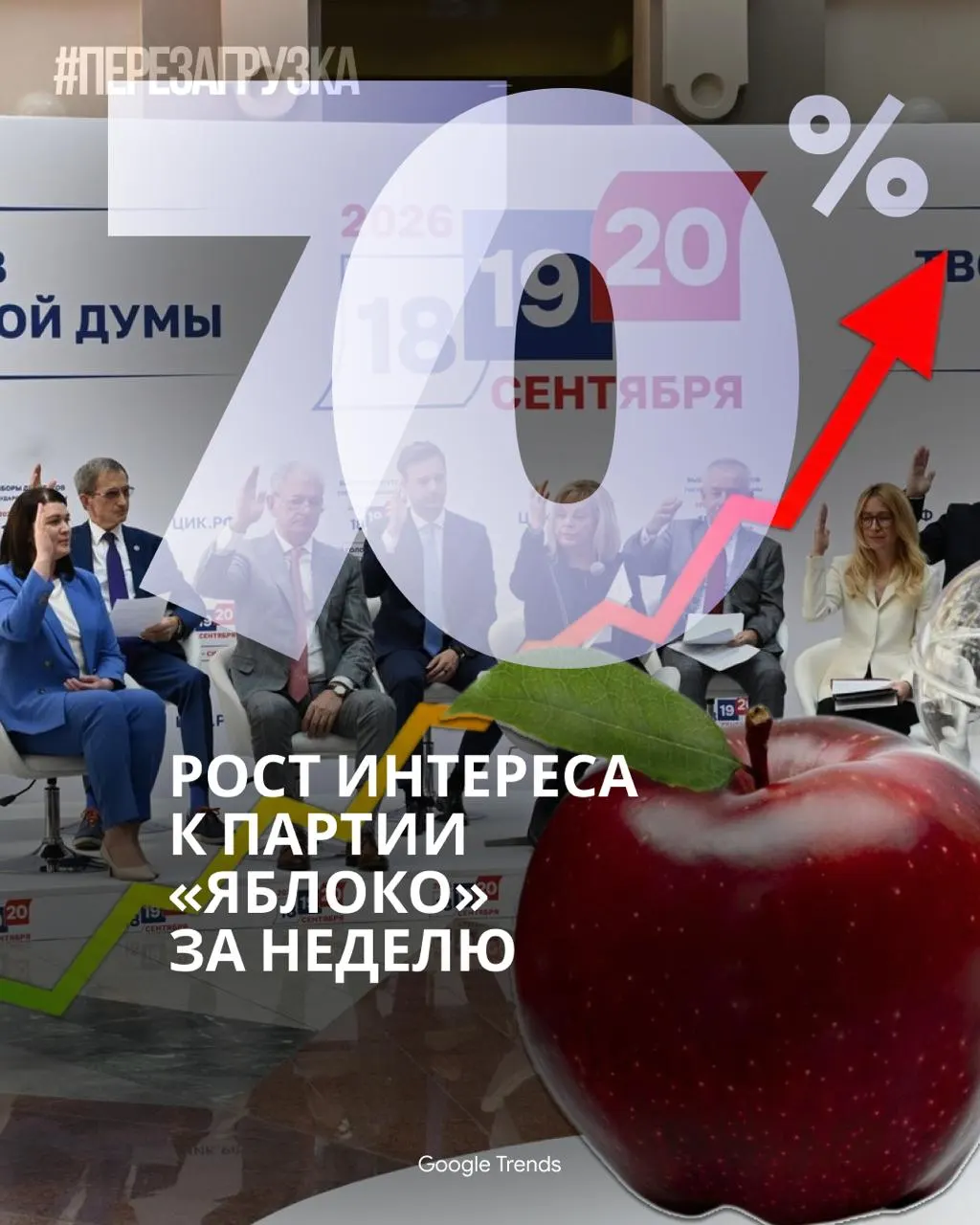 За несколько недель кампания «За мир и свободу» стала одной из самых обсуждаемых в сети. Уже 18% россиян допускают голосование за партию — максимум за 15 лет, а по стране её поддержка оценивается в 5,5%, в Москве и Санкт‑Петербурге — около 11%.
