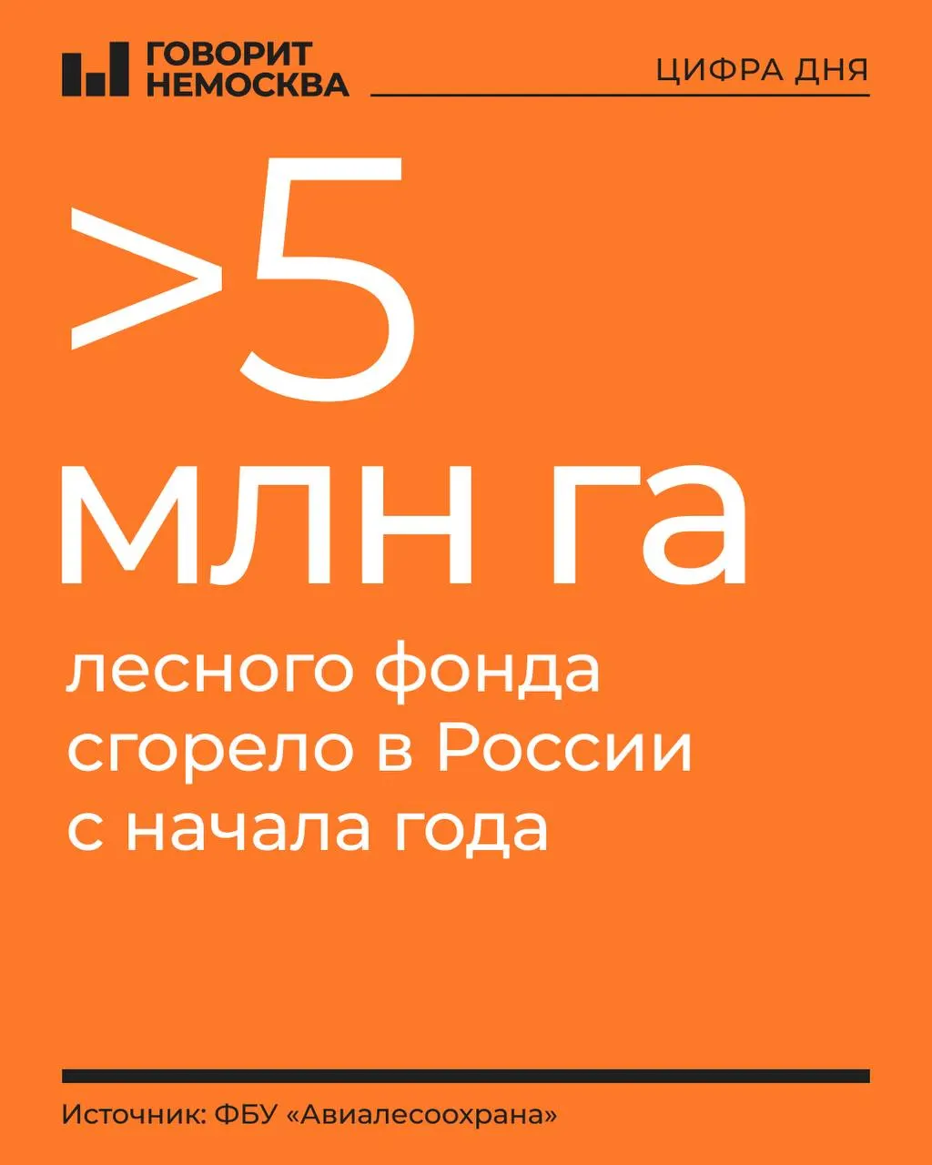С начала года в России зафиксировано 7 982 лесных пожара; активных — 132 на данный момент; общая площадь пострадавших территорий превышает 411 тысяч гектаров. Наибольший ущерб нанесен лесному фонду Дальневосточного и Сибирского федеральных округов; наиболее напряжённая обстановка — в Ямало-Ненецком автономном округе, Якутии и Красноярском крае.