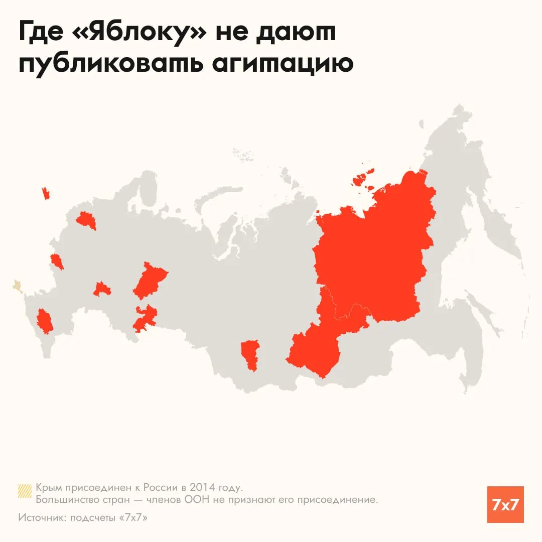 В десятке регионов редакции газет, телеканалов и радиостанций отказались размещать агитацию и официальную программу кампании партии «Яблоко», сославшись на требования редакционных правил и надзорных органов. В отдельных случаях ограничения касались как текстовых материалов, так и эфирного времени; ситуация демонстрирует давление на региональные медиа в ходе кампании.