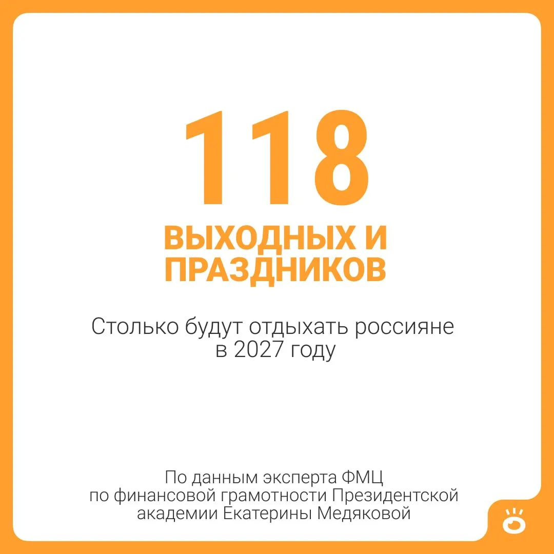 В 2027 году россиян ожидают 118 выходных и праздничных дней. Если к ним прибавить стандартный ежегодный отпуск в 28 календарных дней, суммарно получится 146 дней — почти пять месяцев отдыха. Для некоторых категорий граждан продолжительность отпуска может быть длиннее.