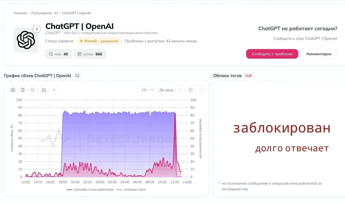 Пользователи сообщают о пропаже доступа к нейросети и возможной блокировке, официальных комментариев пока нет.