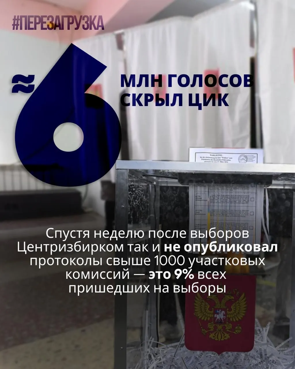 Через неделю после выборов ЦИК не разместил протоколы по более чем тысяче участков; данные по 5 963 000 избирателей отсутствуют. Обнаружены аномалии в распределении бюллетеней и спорные цифры по результатам партий.