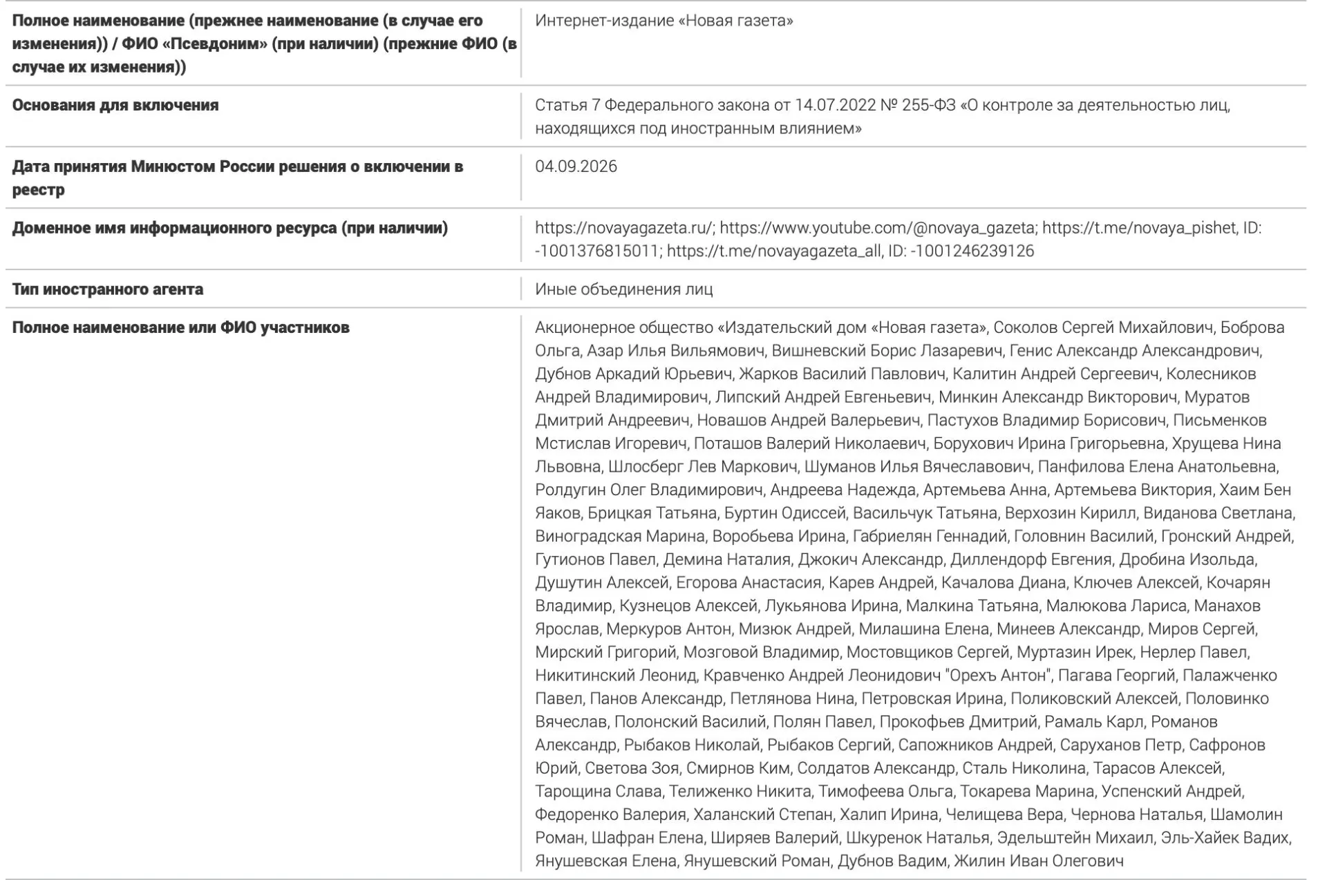 Минюст России обнародовал перечень лиц, связанных с изданием, признанным иноагентом — «Новой газетой». В списке — журналисты, правозащитники и другие лица; часть из них ранее уже получила статус иноагента. Также отмечено, что некоторые лица в перечне такого статуса не имеют, и что на аффилированных лиц могут распространяться дополнительные требования в связи с участием в выборах.