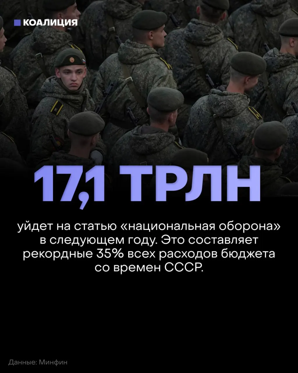В 2027 году оборонный бюджет составит 17,1 трлн рублей — примерно 35% федерального бюджета; финансирование социальных программ, образования, здравоохранения и экологии снизят примерно на 900 млрд рублей.