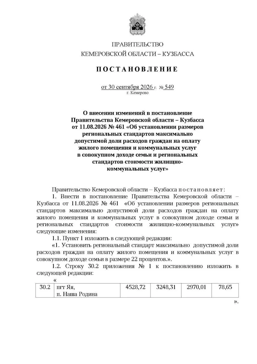 С 1 октября 2026 года в Кемеровской области действует единый стандарт: максимум 22% совокупного дохода семьи на оплату жилищно–коммунальных услуг. Ранее для семей с детьми и одиноких пенсионеров могли предоставлять льготы при расходах от 5% до 22% дохода. После изменений число получателей уменьшилось, жители фиксируют прекращение выплат в комментариях к публикациям губернатора. Официально поясняют, что новая норма соответствует федеральному стандарту.