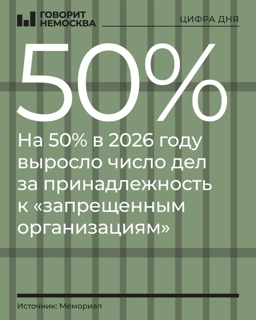 За первые девять месяцев 2026 года число дел по принадлежности к запрещённым организациям выросло на 50%, общее число обвиняемых достигло 328 человек.