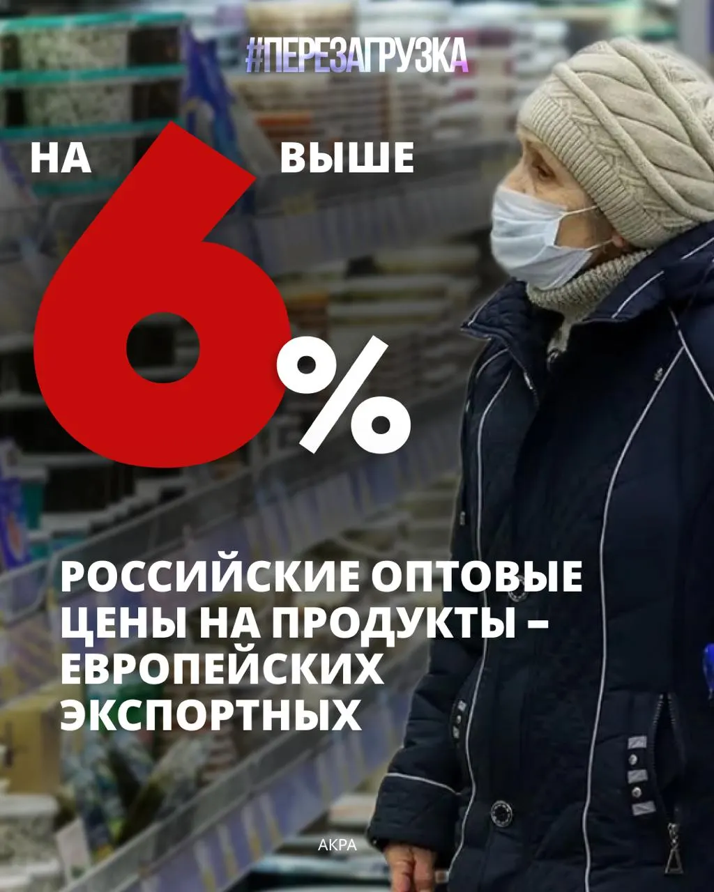 Около 39% расходов российских семей уходит на питание — максимум за 16 лет. По расчетам АКРА, в 2025 году оптовые цены на десяток изученных продуктов превышали европейские экспортные цены на 6%.